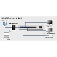 180x 87x34mm [8ポート]スイッチングハブ_選択画像02