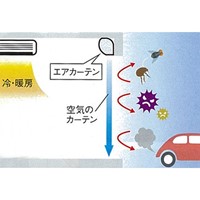 季節品)AC100V/1200mm エアーカーテン_選択画像02