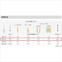 50mmx2.0m/1.6tonベルトスリング(ナイロン)_選択画像04