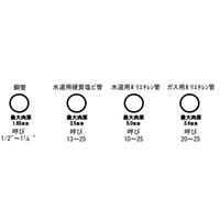 15.88-35mmパイプカッタ- 銅･樹脂管用_選択画像03