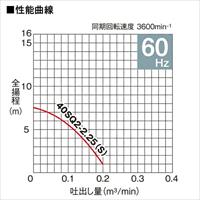 AC100V 60Hz/40mm水中ポンプ ステンレス製_選択画像02