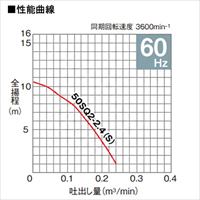 AC100V 60Hz/50mm水中ポンプ ステンレス製_選択画像02