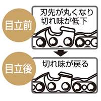 4.8mm用　チェーンソー目立角度ガイド_選択画像03