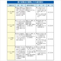 0-100 硬度計 ゴム用/標準型_選択画像02