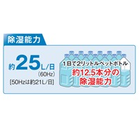 季節品)AC100V/550Wコンプレッサー式除湿機_選択画像03