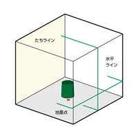レ-ザ-墨出シ器 グリ-ンレ-ザ-/三脚･受光器_選択画像03