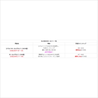 25.0mmホールソー 六角軸/HSS_選択画像02