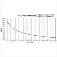 8.0mmホールソー 六角軸/Co-HSS_選択画像03