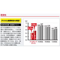 400ml フードグリーススプレー_選択画像02