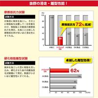 420mlシリコンルブ2wayスプレー_選択画像02