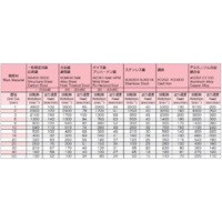 10.1mm[Co Hss]ストレートシャンクドリル_選択画像03