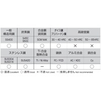 10.4mm[Co Hss]ストレートシャンクドリル_選択画像02