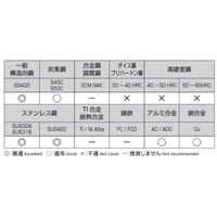 5.7mm TiAINcoatステンレス用ショ-トドリル_選択画像02