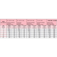 7.3mm TiAINcoatステンレス用ショ-トドリル_選択画像03