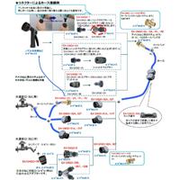 3/4NH バルブ付カプラー(雌ねじ)_選択画像03