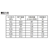 Rp 1/4x220mm ジェットクーラー(エアー式)_選択画像03