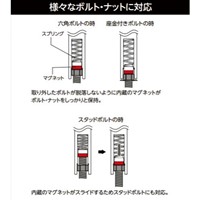 3/8DRx12mm[マグネット付]ディープソケット_選択画像02