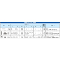 120mm/ 290mm 極薄鎌_選択画像03