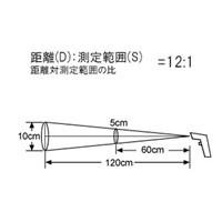 放射温度計 -38/ +365℃_選択画像03