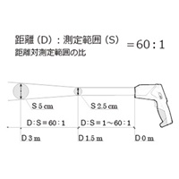 放射温度計 -35/+1500℃_選択画像04