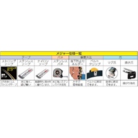 25mmx7.5m メジャー_選択画像03