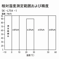 温度･湿度データロガー(一体型)_選択画像03