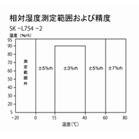 温度･湿度データロガー(分離型)_選択画像03
