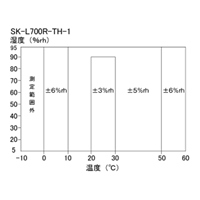 温度･湿度データロガー_選択画像03