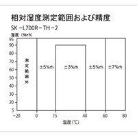 [EA742GC-21用] 温度･湿度センサー(分離型)_選択画像03