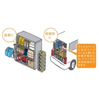 AC125V/15A/27+3mコードリール(漏電遮断器)_選択画像04