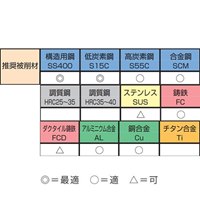 6.0mm ストレートドリル(両刃/HSS)_選択画像03