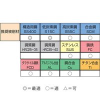 3.2mm ストレートドリル(両刃/HSS)_選択画像04