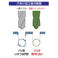 5.0mm ストレートドリル(両刃/HSS)_選択画像03