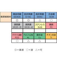 M 6x1.0 スパイラルタップ(HSS)_選択画像02