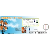 季節品)φ300mm ミスト発生器_選択画像03