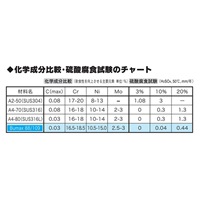 M6x70強6角ボルトSUSナットワッシャ半ネジ_選択画像04