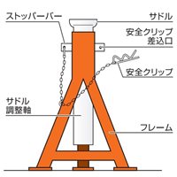 3.0ton/295-490mm ジャッキスタンド(2台)_選択画像03