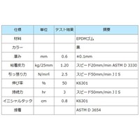 25mmx25m断熱フォーム用テープ(プロテープ)_選択画像03
