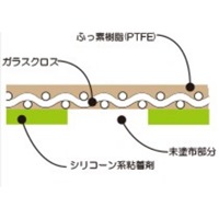 50x0.13mm/10m フッ素樹脂粘着テープ_選択画像03