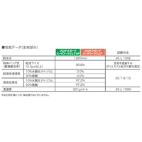 [XXL] 防護服(使い捨て/高耐水性)_選択画像02