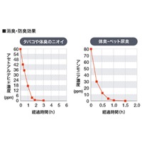 86ml 抗菌･消臭スプレー(可視光応答型)_選択画像03