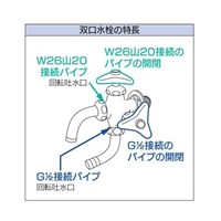 PJ1/2 in 二口ホーム胴長水栓_選択画像03