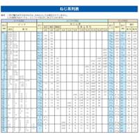 M10x15mm六角頭全ねじボルト(ユニクロ/4本)_選択画像03