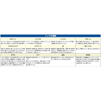 M18x60mm六角頭全ねじボルト(ユニクロ/1本)_選択画像04
