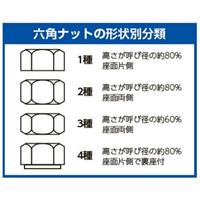 M8x1.0六角ナット1種(細目/ユニクロ/2個)_選択画像03