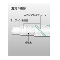 12/18.0mmx10m食品用ホース(糸入り)_選択画像04