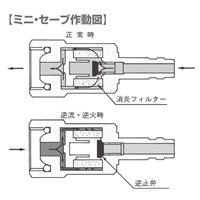 カプラー型ミニ安全器(ガス用/チヨコック)_選択画像03