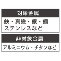 φ1.2x300mm銀ろう(銀40%/フラックス付/2本_選択画像02