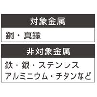 φ1.6x300mm燐･銅ろう(フラックス付/3本)_選択画像02