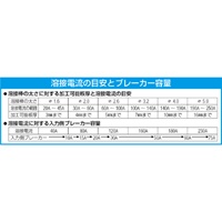 200A/5m溶接機アースセット_選択画像02